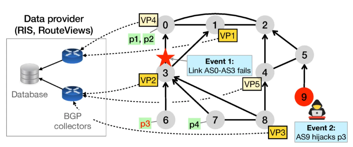 Featured image for Internet Science Moonshot: Expanding BGP Data Horizons