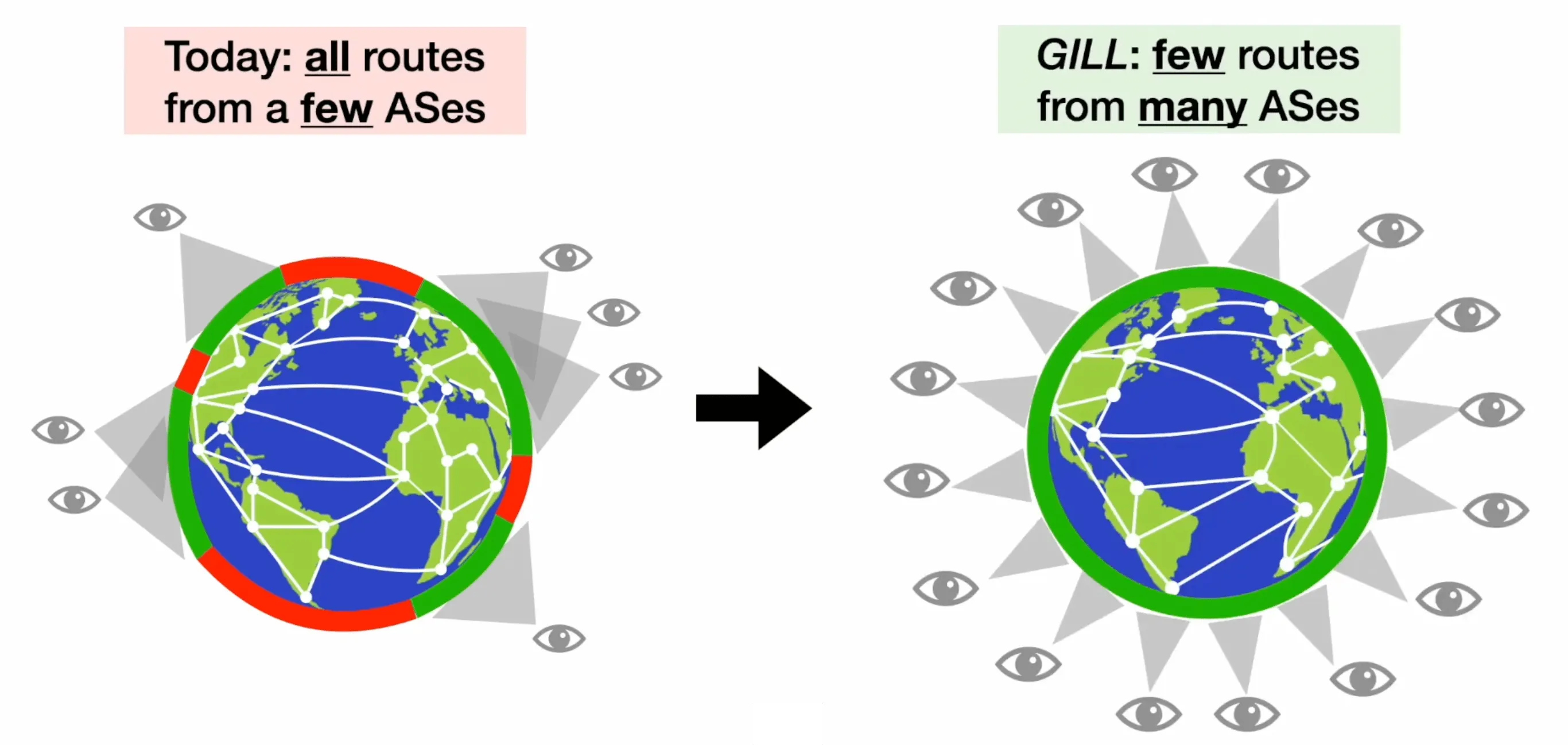 Featured image for The Next Generation of BGP Data Collection Platforms