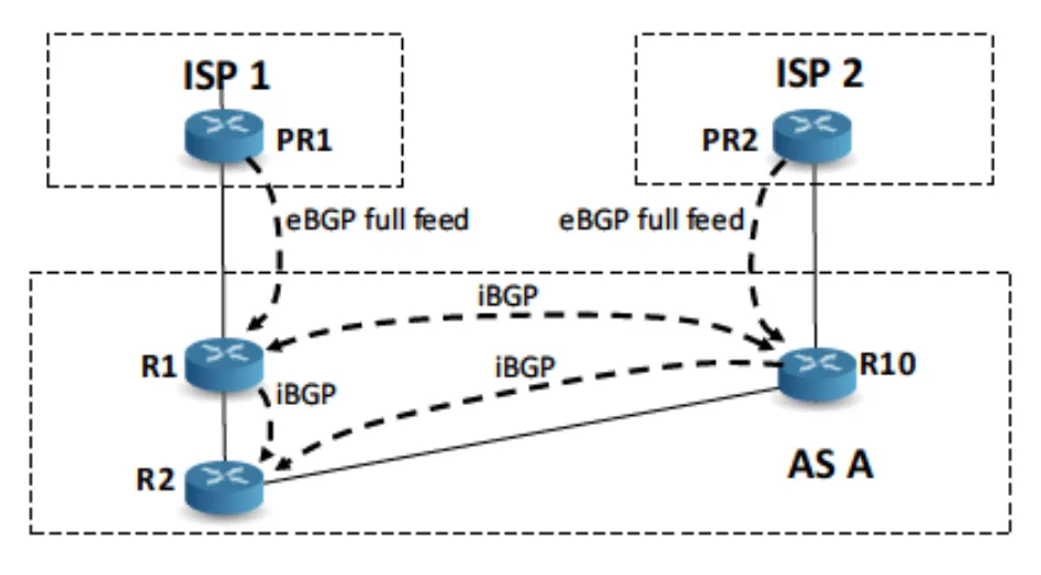 Featured image for Power Prefixes Prioritization for Smarter BGP Reconvergence