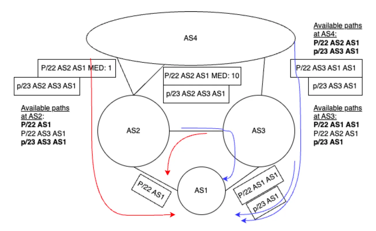 Featured image for Detecting Traffic Engineering from public BGP data