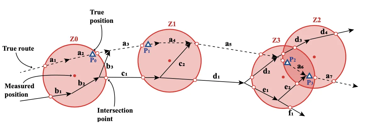 Featured image for Unambiguous, Real-Time and Accurate Map Matching for Multiple Sensing Sources