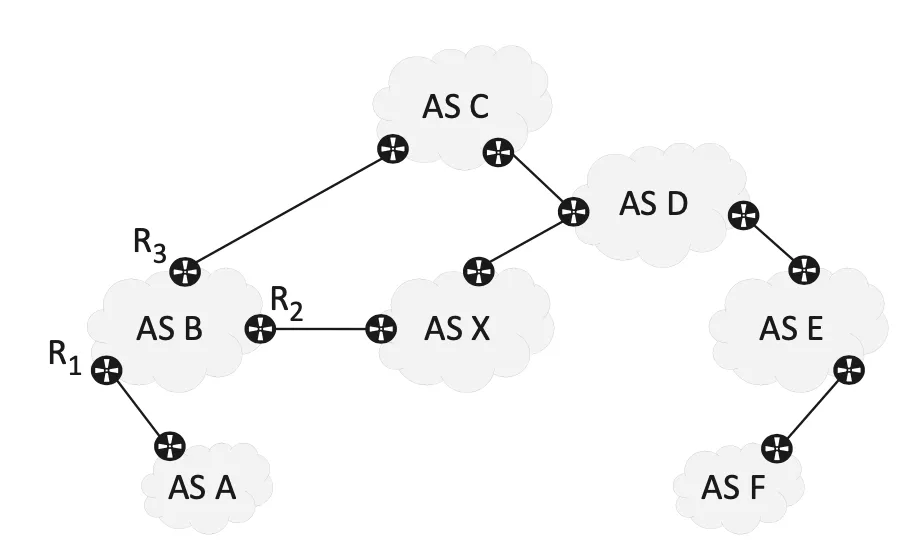 Featured image for Filtering the Noise to Reveal Inter-Domain Lies
