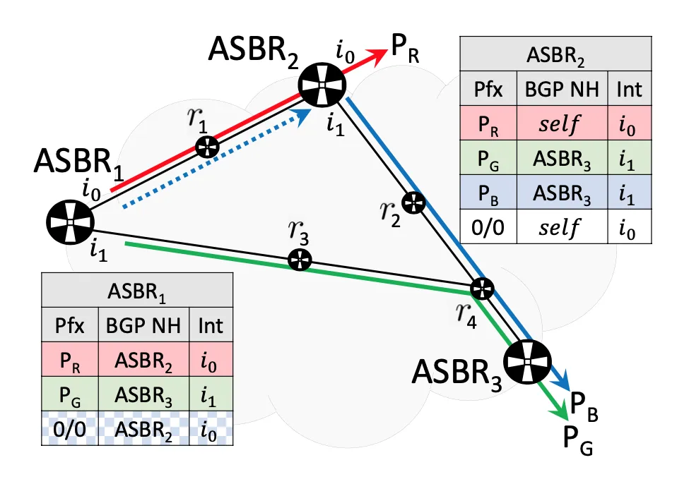 Featured image for The Art of Detecting Forwarding Detours