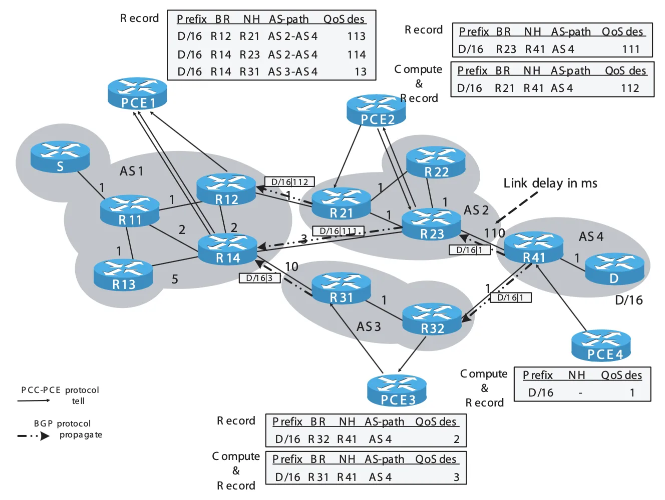 Featured image for Pushing Quality of Service Across Inter-domain Boundaries