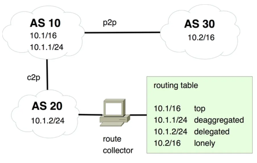 Featured image for BGP table fragmentation: what and who?