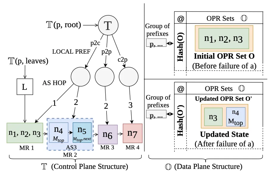 Featured image for L’Art d’Anticiper les Changements IGP pour Acheminer Optimalement la Patate en Transit
