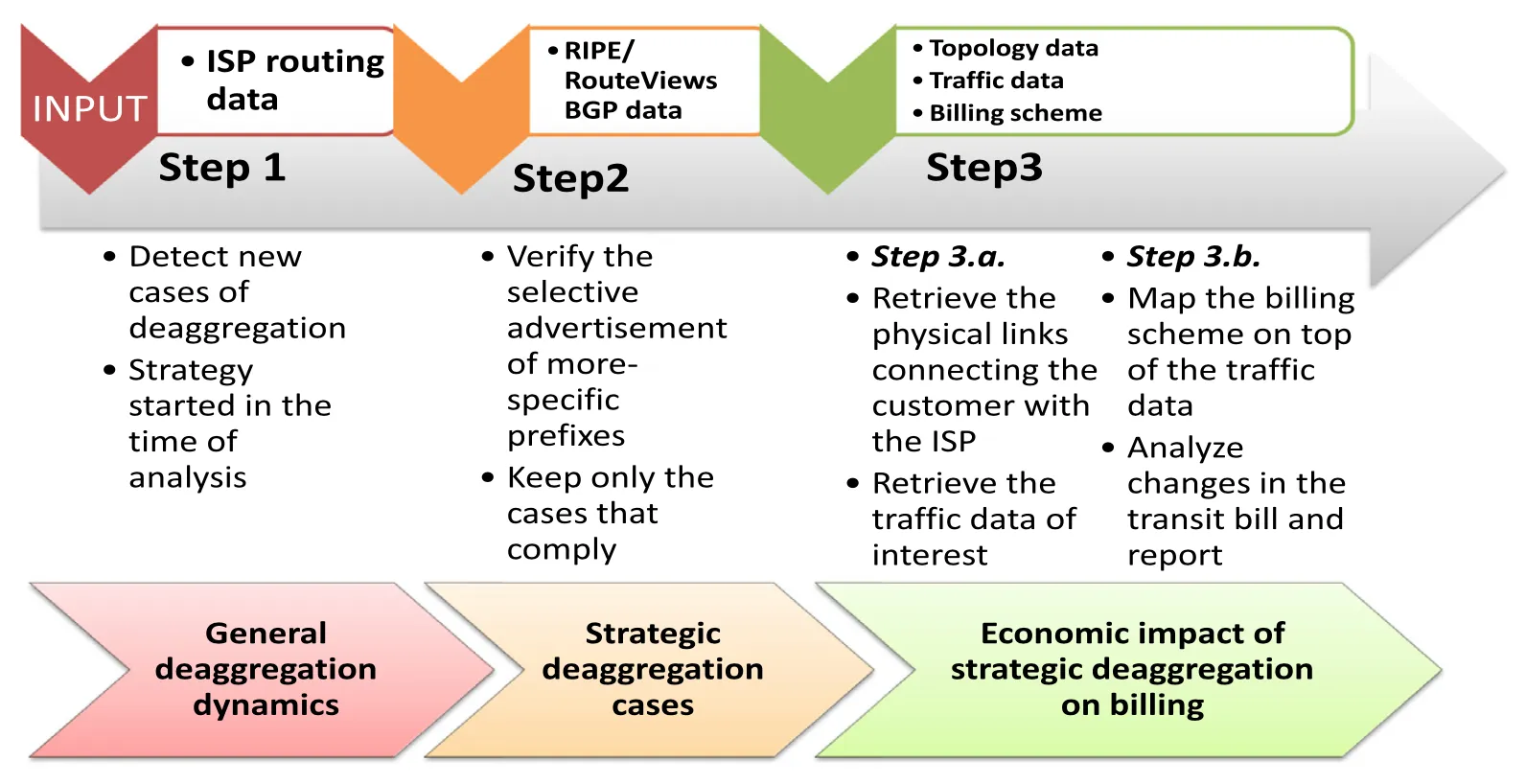 Featured image for An analysis of the economic impact of strategic deaggregation