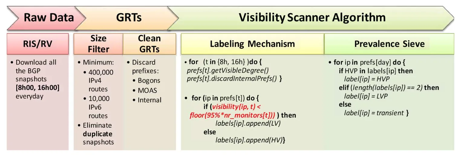 Featured image for The BGP Visibility Toolkit: Detecting Anomalous Internet Routing Behavior