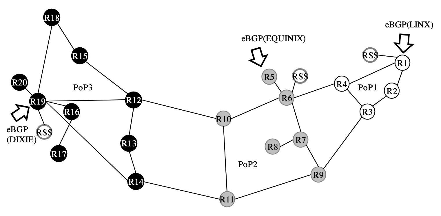 Featured image for SpliTable: Toward Routing Scalability through Distributed BGP Routing Tables