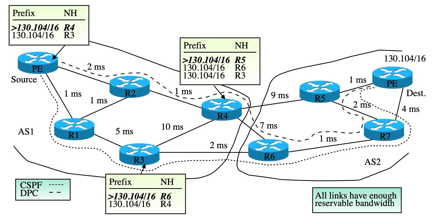 Featured image for On the Difficulty of Establishing Interdomain LSPs