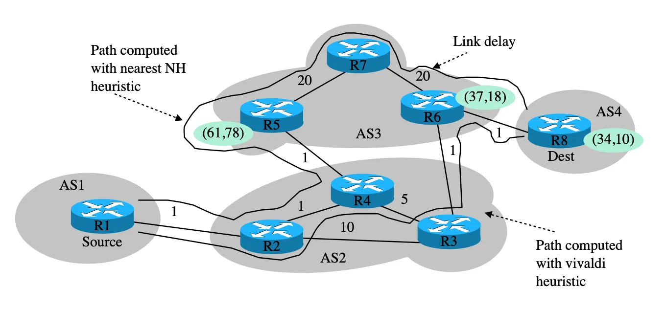 Featured image for Path Selection Techniques to Establish Constrained Interdomain MPLS LSPs