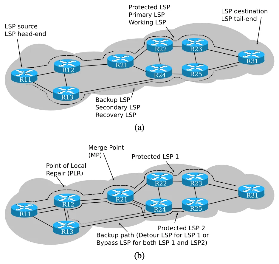 Featured image for Interdomain traffic engineering with MPLS