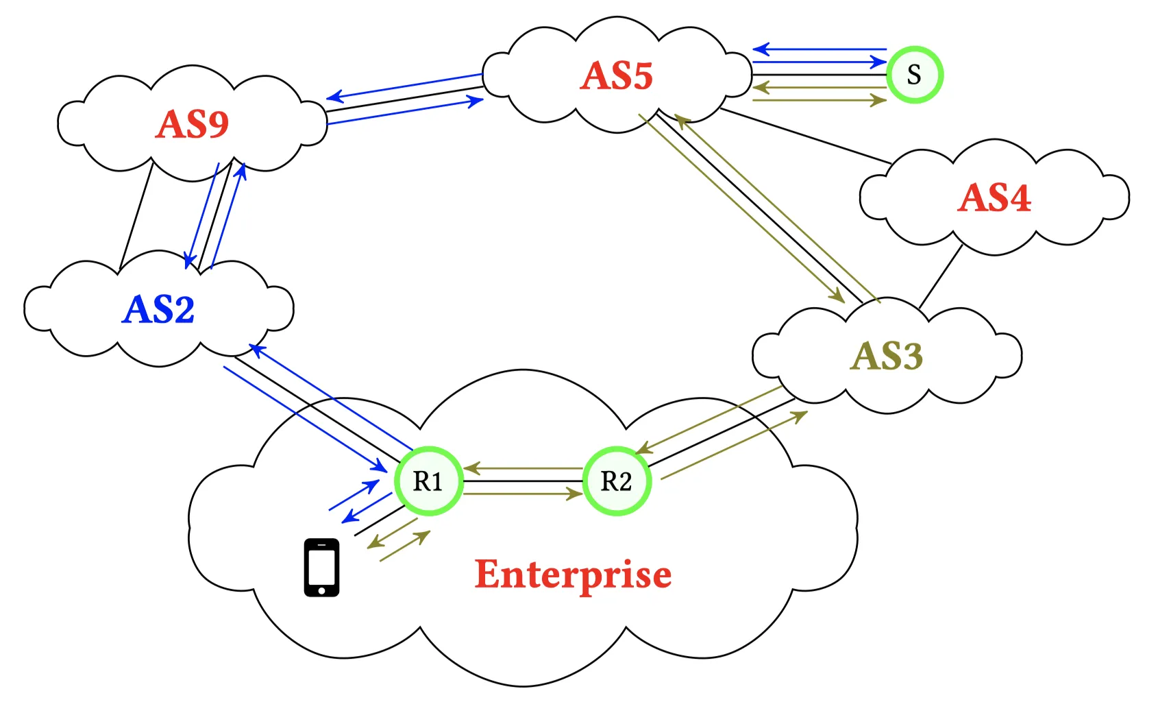 Featured image for The Multiple Roles That IPv6 Addresses Can Play in Today's Internet