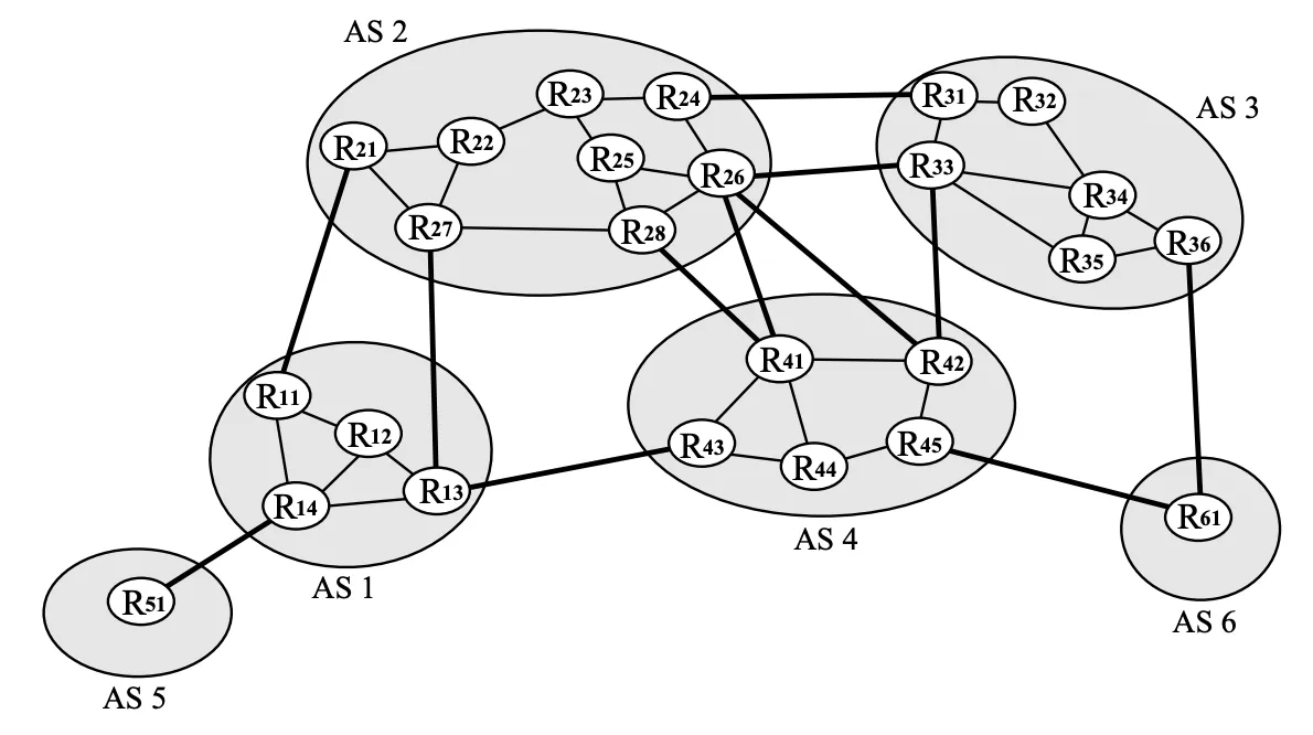 Featured image for Interdomain traffic engineering with BGP