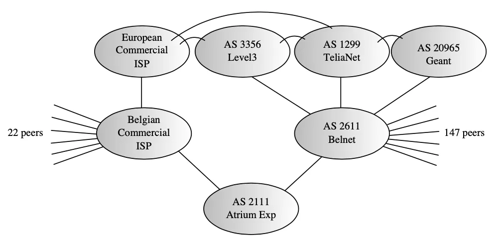 Featured image for A performance evaluation of BGP-based traffic engineering