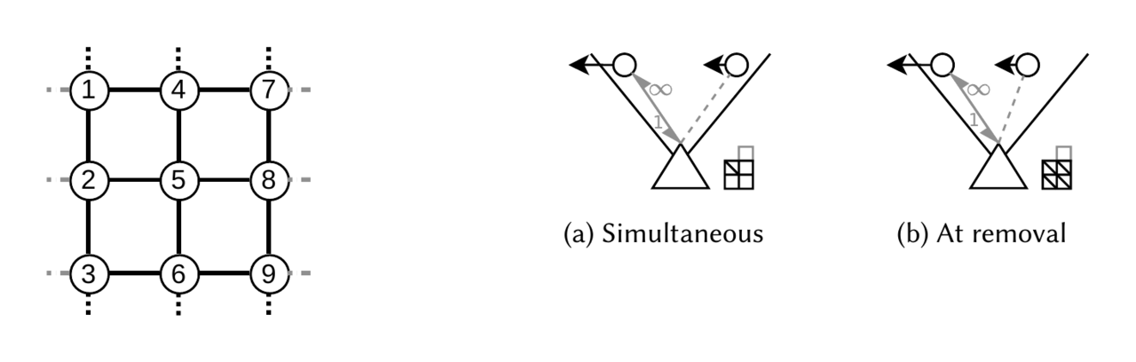 Featured image for Paving the Way for Link-State Routing in Satellite Networks with Fast and Seamless Ground Station Handovers