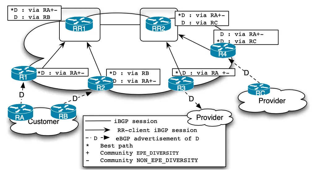 Featured image for Preventing the Unnecessary Propagation of BGP Withdraws