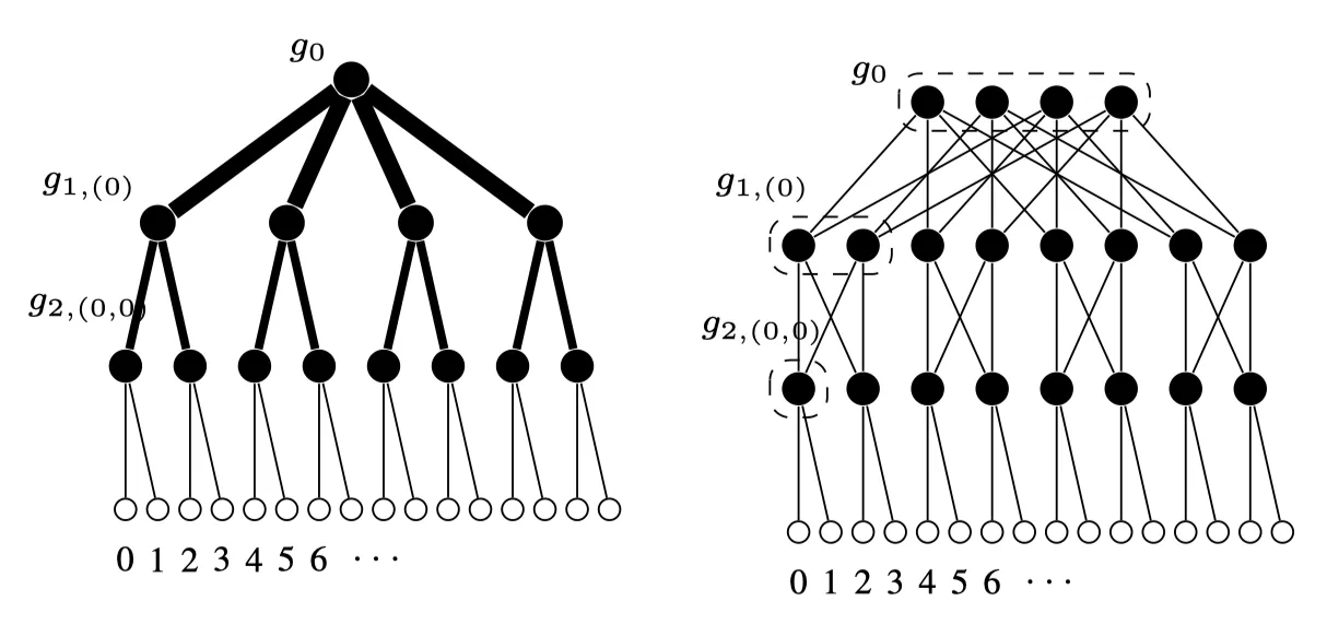 Featured image for Fault-adaptive Scheduling for Data Acquisition Networks