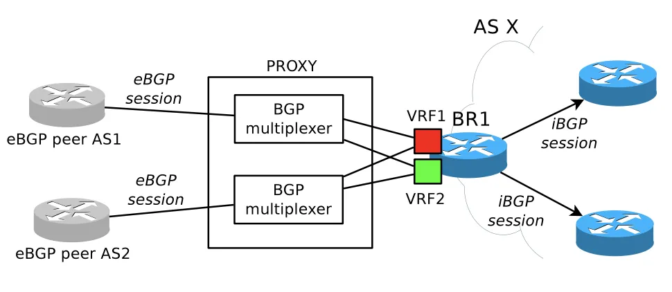 Featured image for Improving Network Agility With Seamless BGP Reconfigurations