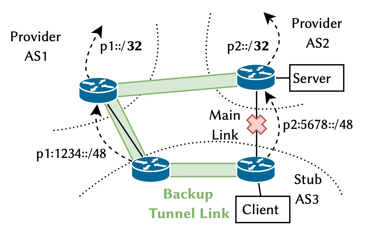 Featured image for The Multiple Benefits of a Secure Transport for BGP