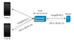 Detecting IP-tracking proof interfaces by looking for NATs