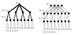 Fault-adaptive Scheduling for Data Acquisition Networks